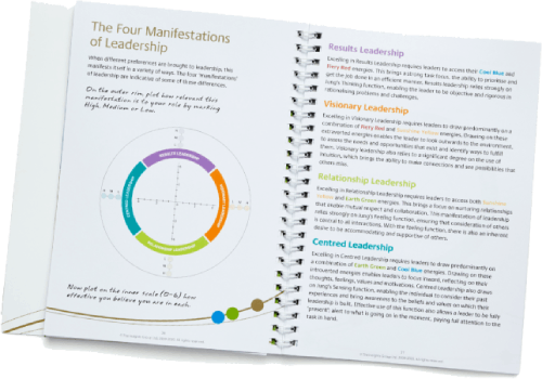 Discovering Leadership Effectiveness