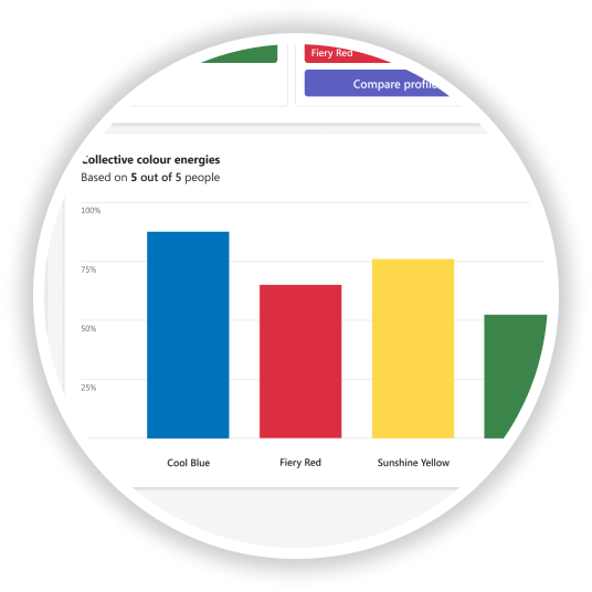 Team colour energies chart
