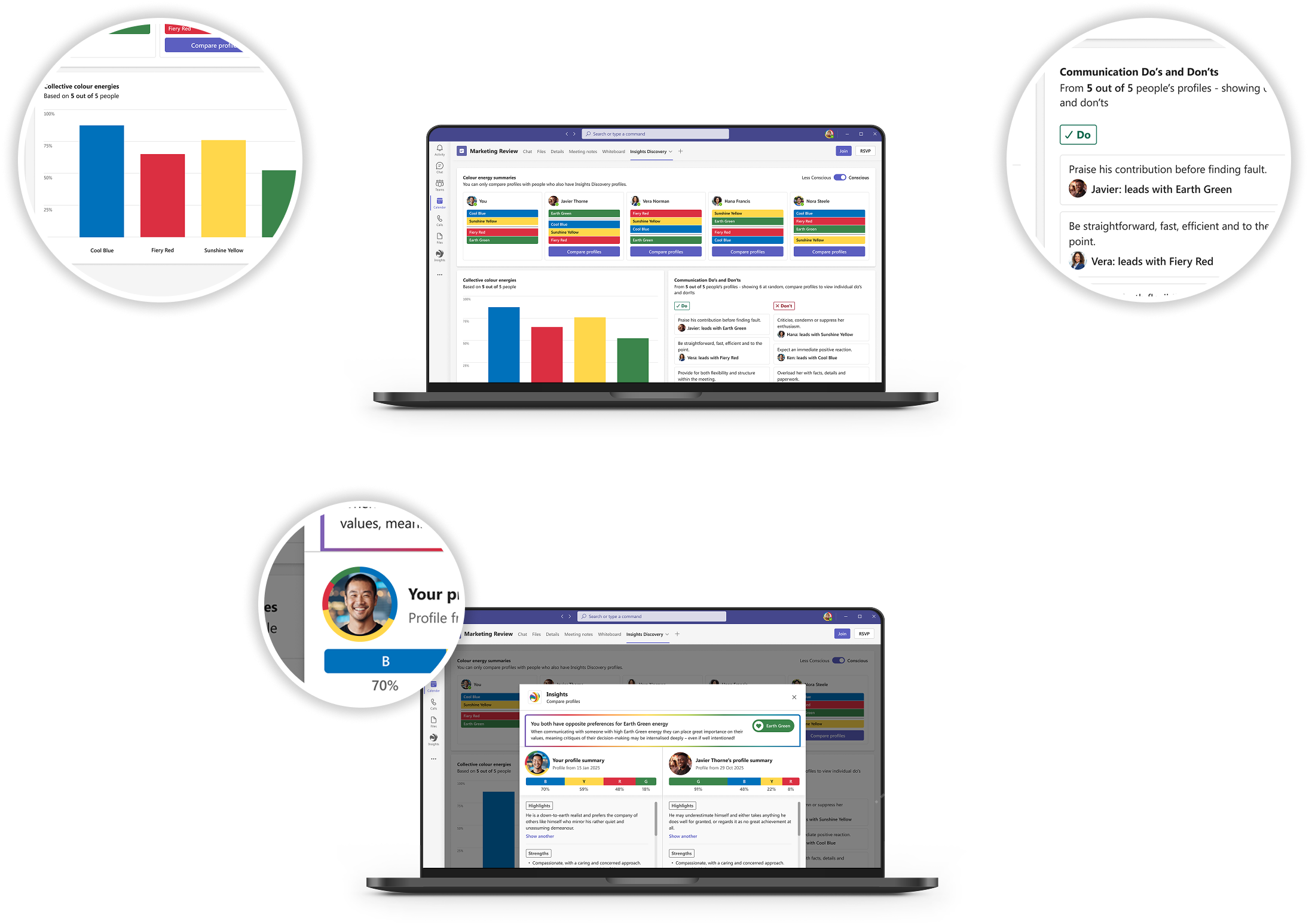 Team colour energies graphic