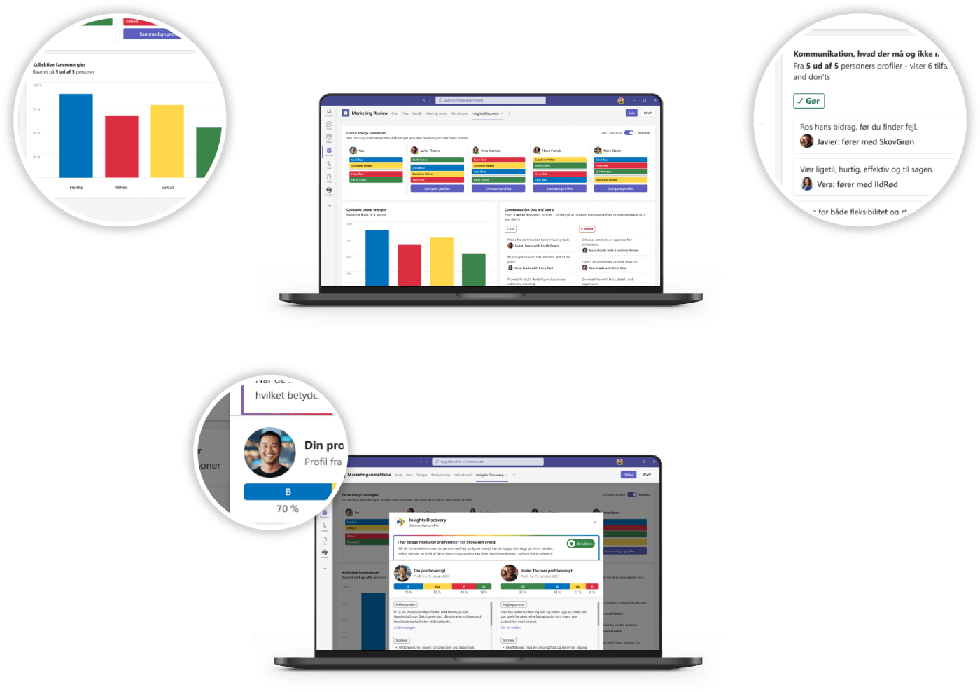 Team colour energies graphic