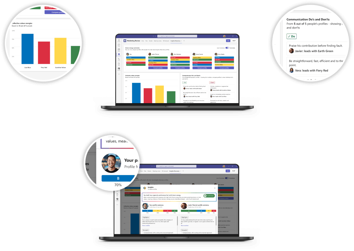 Team colour energies graphic