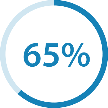 Retention icon