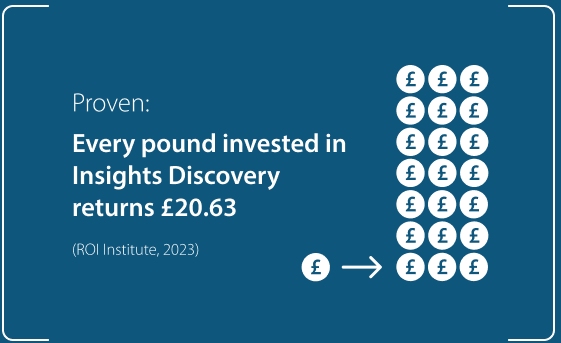 Proven: Every pound invested in Insights Discovery returns £20.63