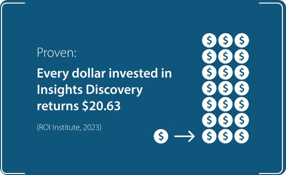 Proven: Every dollar invested in Insights Discovery returns $20.63