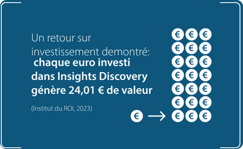 Proven: Every pound invested in Insights Discovery returns £20.63